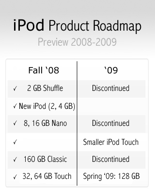 ipod_roadmap.jpg